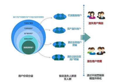 大數(shù)據(jù)助力金融機構(gòu)網(wǎng)點經(jīng)營效能提升