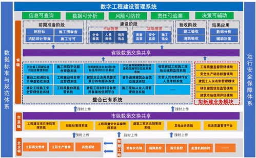 河北創(chuàng)新數(shù)字工程建設(shè)管理系統(tǒng) 實現(xiàn)從前期準備到竣工驗收的全覆蓋與高效管理